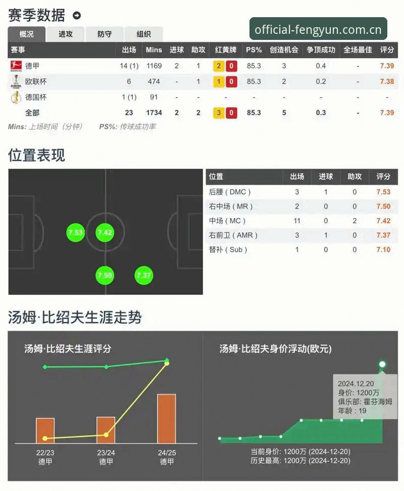 风云体育平台深度评测:比分实时使用技巧全解析(含v2.0.2体验报告)