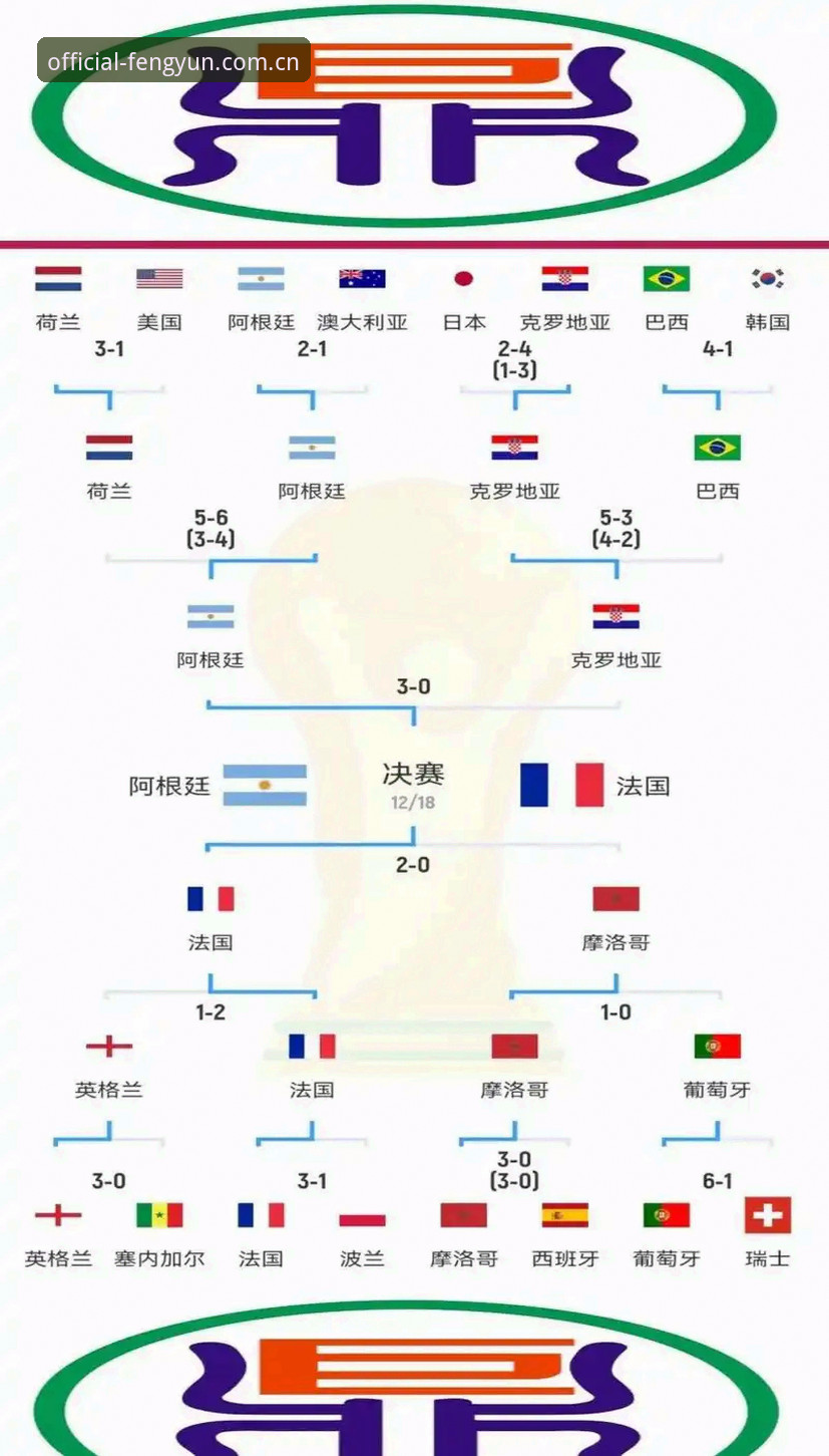 风云体育直播在线观看 世界杯观赛困局深度评测:签证壁垒如何“冷场”全球盛宴?